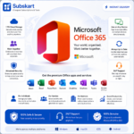 office 365 cheap discount